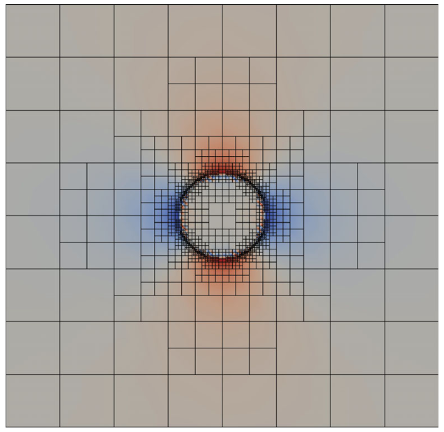Dynamic mesh ref